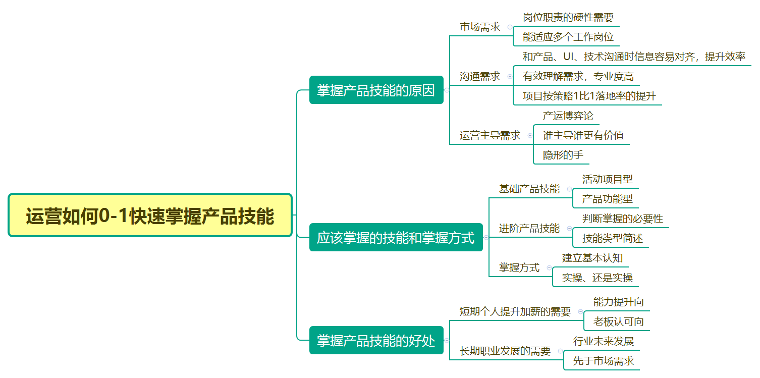 产品经理，产品经理网站